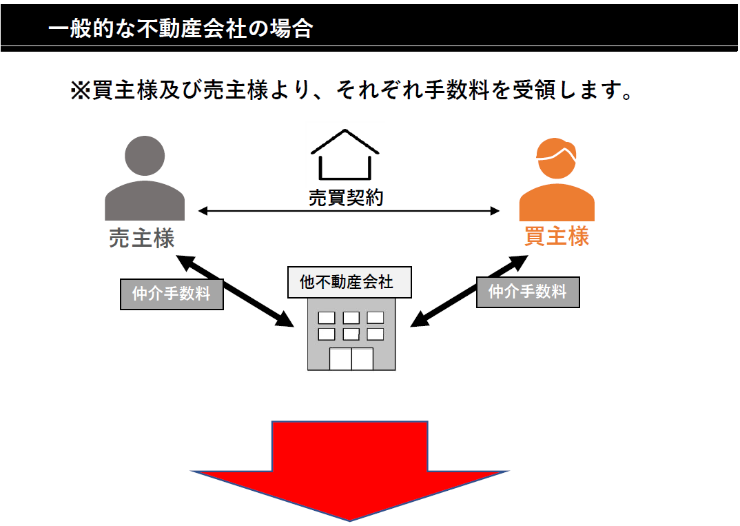 仲介手数料③-1